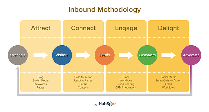 inbound-methodology-v11