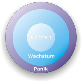 IT-Vertrieb, IT-Verkaufstraining, IT-Lösungsvertrieb
