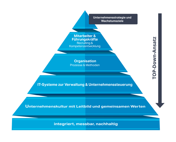 healthy-growth-framework-GERMAN